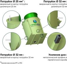 ГРИНЛОС Кессон 2