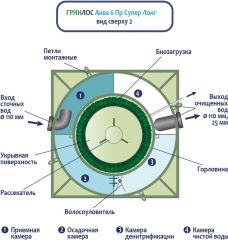 ГРИНЛОС Аква 6 Пр Супер Лонг
