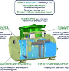 Гринлос Аэро Лайт 9 НК