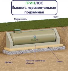 Гринлос Емкость стеклопластиковая 30-2500 горизонтальная подземная