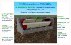 ГРИНЛОС Пожарный резервуар 65 м3