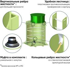 ГРИНЛОС Кессон 2