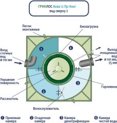 ГРИНЛОС Аква 12 Пр Лонг