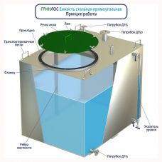 Гринлос Емкость стальная 2 м3 прямоугольная