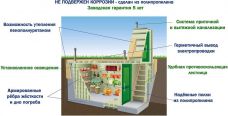 Гринлос Погреб ДТБ 4000*2000*2000
