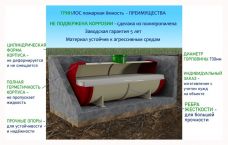 ГРИНЛОС Пожарный резервуар 35 м3