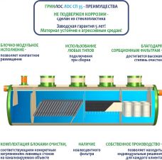 ГРИНЛОС Ливневая канализация 35-2300 стеклопластиковая