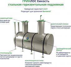 ГРИНЛОС Емкость стальная 125 м3 горизонтальная подземная