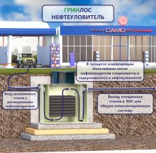ГРИНЛОС Нефтеуловитель В-20
