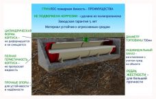 ГРИНЛОС Пожарный резервуар 85 м3
