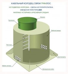 Kабельный колодец связи ГРИНЛОС ККС 1200/3000