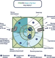 ГРИНЛОС Аква 12 Пр Лонг