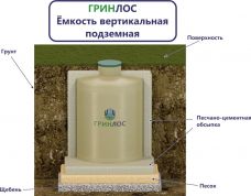 Гринлос Емкость стеклопластиковая 20-2300 вертикальная подземная