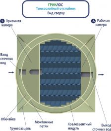 Гринлос ОТ 0.5