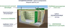 Гринлос Погреб ЛКТБ 4000*2000*2000