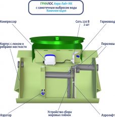 Гринлос Аэро Лайт 9 НК