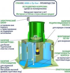 ГРИНЛОС Аква 12 Пр Лонг