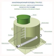Канализационный колодец ГРИНЛОС К 1200/1500