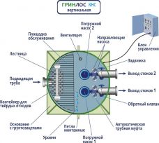 Гринлос КНС В-5000/1000
