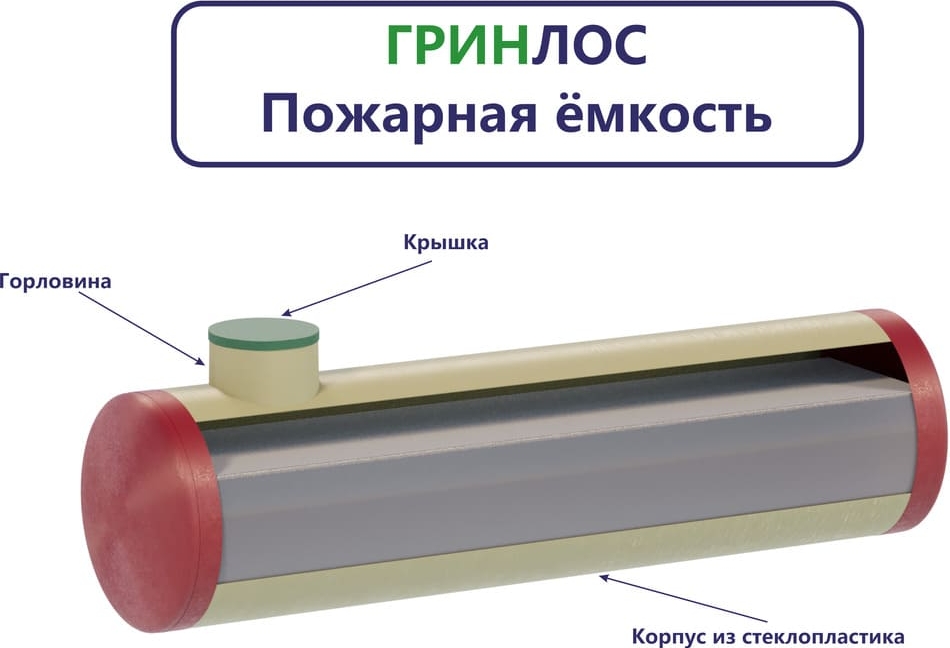 Комплект поставки Пожарного резервуара 30 м3 d2300 мм из стеклопластика