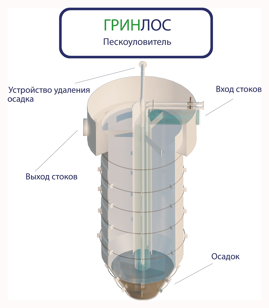 Принцип работы ГРИНЛОС Пескоуловитель 5